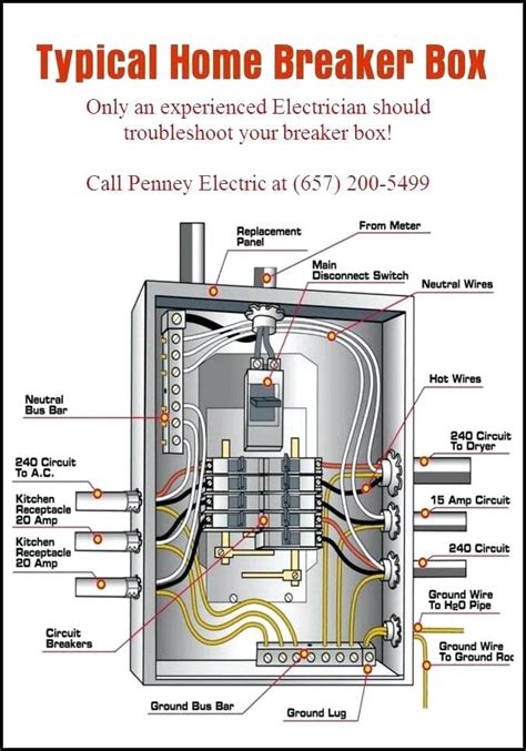 electrical circuit box|residential electrical panel wiring diagram.